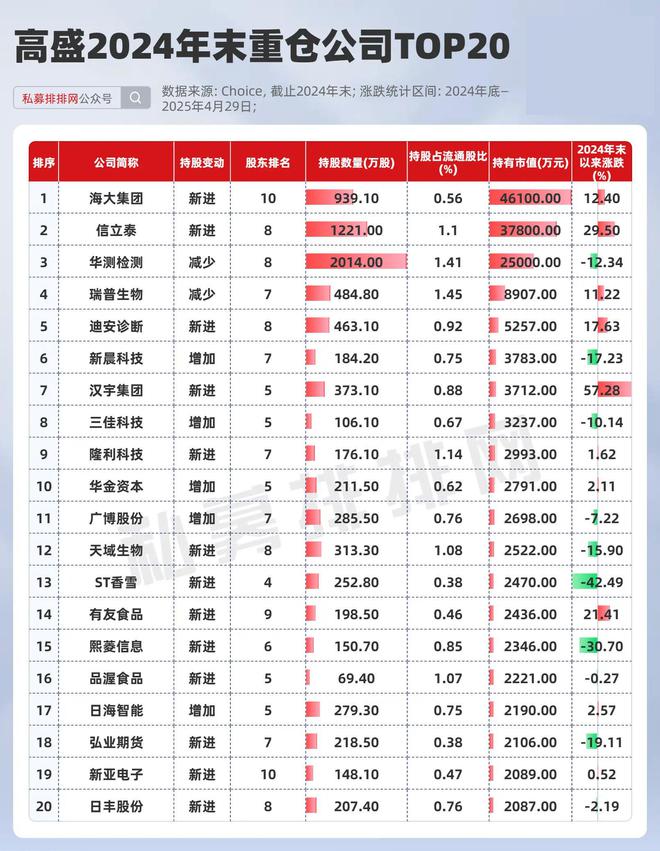 高盛是外资吗_高盛首家外商独资券商_