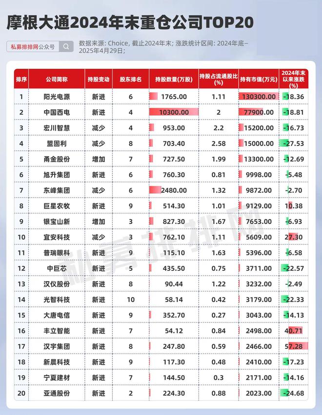 高盛是外资吗_高盛首家外商独资券商_