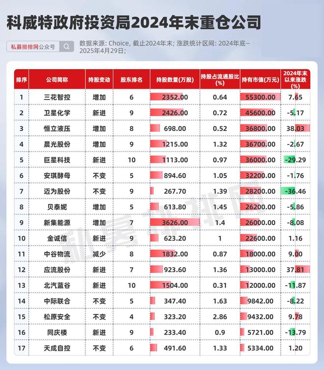 高盛首家外商独资券商_高盛是外资吗_