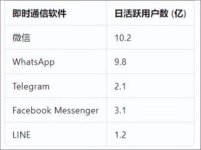 今天宣告死亡：全球最大语音通信软件，为何没落了？__今天宣告死亡：全球最大语音通信软件，为何没落了？