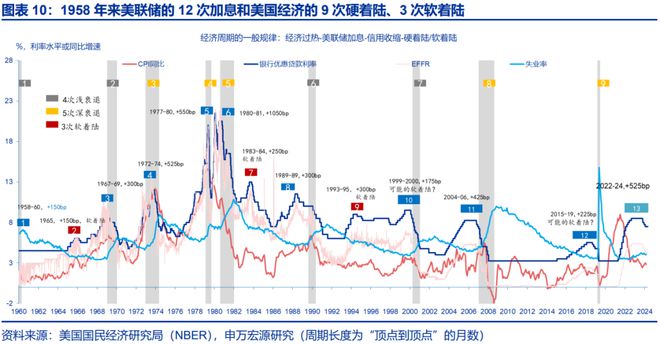 赵伟：滞胀困境、金融脆弱性与美联储对策，关税“压力测试”之五_赵伟：滞胀困境、金融脆弱性与美联储对策，关税“压力测试”之五_