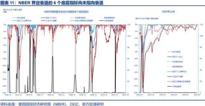 赵伟：滞胀困境、金融脆弱性与美联储对策，关税“压力测试”之五__赵伟：滞胀困境、金融脆弱性与美联储对策，关税“压力测试”之五