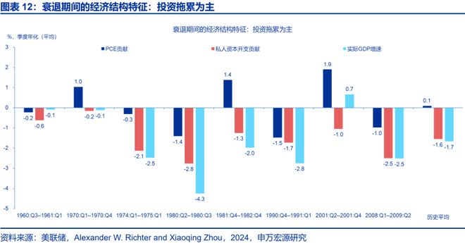 赵伟：滞胀困境、金融脆弱性与美联储对策，关税“压力测试”之五__赵伟：滞胀困境、金融脆弱性与美联储对策，关税“压力测试”之五