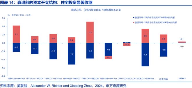 赵伟：滞胀困境、金融脆弱性与美联储对策，关税“压力测试”之五_赵伟：滞胀困境、金融脆弱性与美联储对策，关税“压力测试”之五_