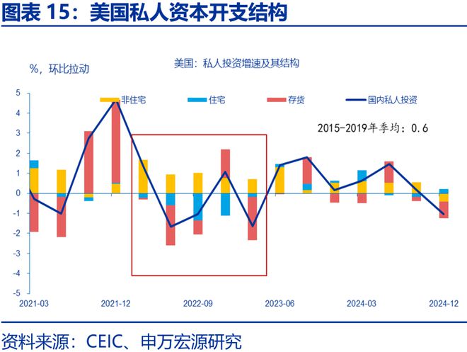 赵伟：滞胀困境、金融脆弱性与美联储对策，关税“压力测试”之五__赵伟：滞胀困境、金融脆弱性与美联储对策，关税“压力测试”之五
