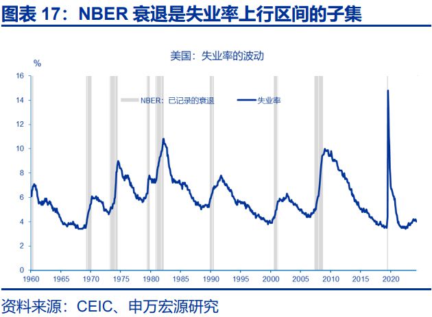 赵伟：滞胀困境、金融脆弱性与美联储对策，关税“压力测试”之五__赵伟：滞胀困境、金融脆弱性与美联储对策，关税“压力测试”之五