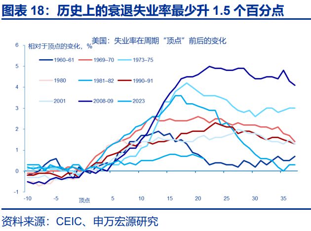 赵伟：滞胀困境、金融脆弱性与美联储对策，关税“压力测试”之五_赵伟：滞胀困境、金融脆弱性与美联储对策，关税“压力测试”之五_