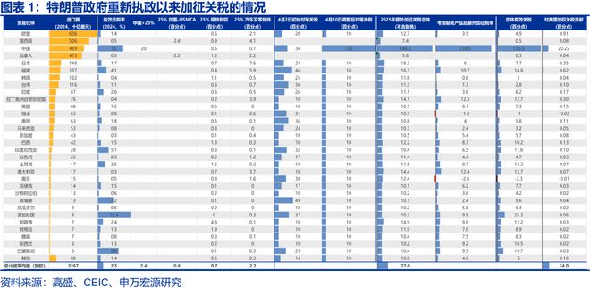 赵伟：滞胀困境、金融脆弱性与美联储对策，关税“压力测试”之五_赵伟：滞胀困境、金融脆弱性与美联储对策，关税“压力测试”之五_
