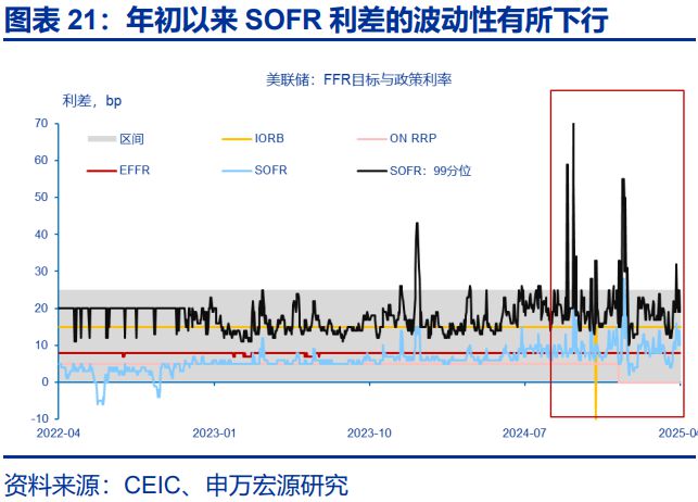 赵伟：滞胀困境、金融脆弱性与美联储对策，关税“压力测试”之五_赵伟：滞胀困境、金融脆弱性与美联储对策，关税“压力测试”之五_