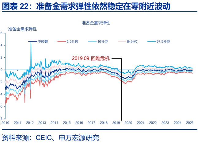 赵伟：滞胀困境、金融脆弱性与美联储对策，关税“压力测试”之五__赵伟：滞胀困境、金融脆弱性与美联储对策，关税“压力测试”之五