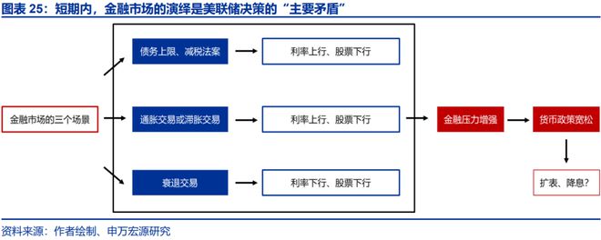 _赵伟：滞胀困境、金融脆弱性与美联储对策，关税“压力测试”之五_赵伟：滞胀困境、金融脆弱性与美联储对策，关税“压力测试”之五