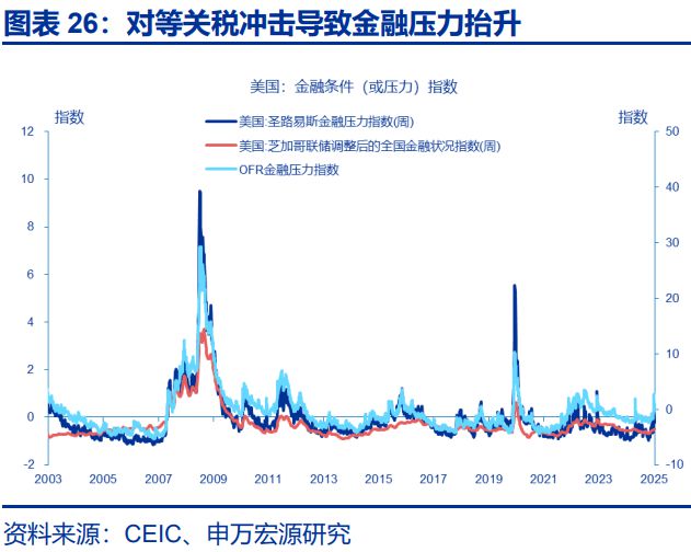赵伟：滞胀困境、金融脆弱性与美联储对策，关税“压力测试”之五_赵伟：滞胀困境、金融脆弱性与美联储对策，关税“压力测试”之五_