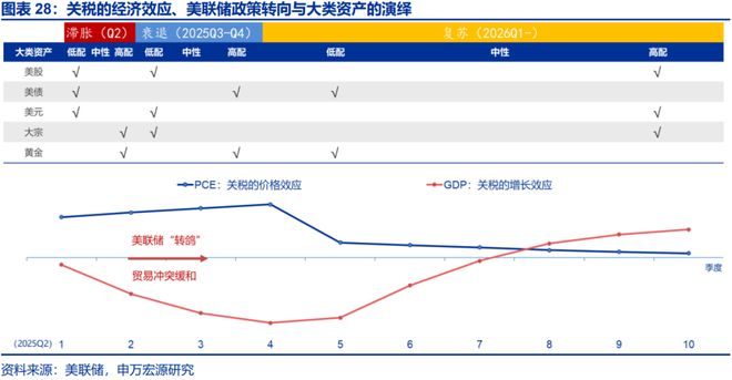 _赵伟：滞胀困境、金融脆弱性与美联储对策，关税“压力测试”之五_赵伟：滞胀困境、金融脆弱性与美联储对策，关税“压力测试”之五