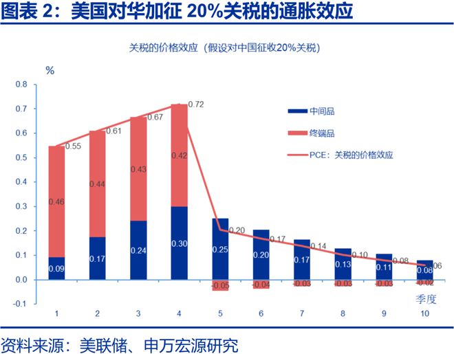 赵伟：滞胀困境、金融脆弱性与美联储对策，关税“压力测试”之五__赵伟：滞胀困境、金融脆弱性与美联储对策，关税“压力测试”之五
