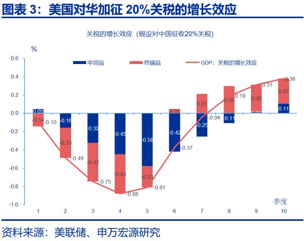 _赵伟：滞胀困境、金融脆弱性与美联储对策，关税“压力测试”之五_赵伟：滞胀困境、金融脆弱性与美联储对策，关税“压力测试”之五