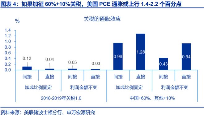 赵伟：滞胀困境、金融脆弱性与美联储对策，关税“压力测试”之五__赵伟：滞胀困境、金融脆弱性与美联储对策，关税“压力测试”之五