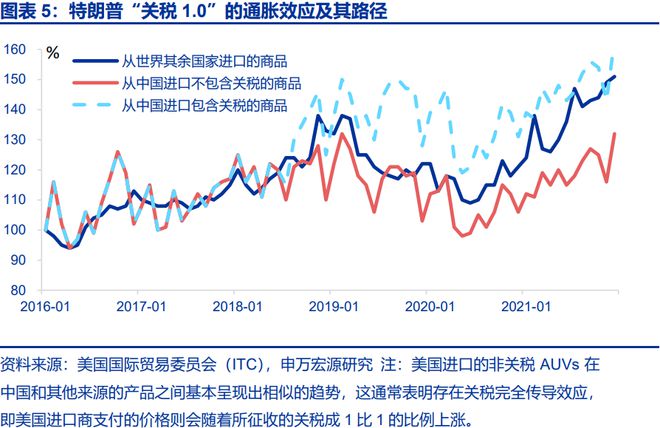 赵伟：滞胀困境、金融脆弱性与美联储对策，关税“压力测试”之五__赵伟：滞胀困境、金融脆弱性与美联储对策，关税“压力测试”之五
