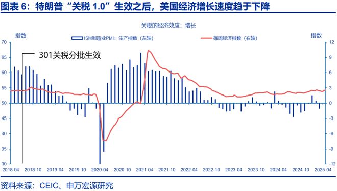赵伟：滞胀困境、金融脆弱性与美联储对策，关税“压力测试”之五_赵伟：滞胀困境、金融脆弱性与美联储对策，关税“压力测试”之五_