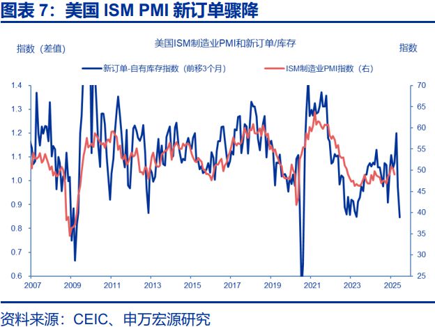 赵伟：滞胀困境、金融脆弱性与美联储对策，关税“压力测试”之五_赵伟：滞胀困境、金融脆弱性与美联储对策，关税“压力测试”之五_