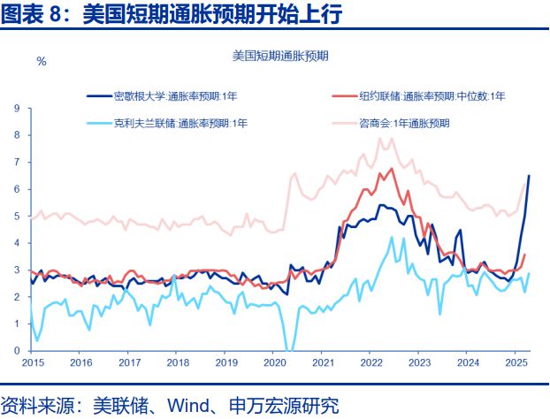 _赵伟：滞胀困境、金融脆弱性与美联储对策，关税“压力测试”之五_赵伟：滞胀困境、金融脆弱性与美联储对策，关税“压力测试”之五