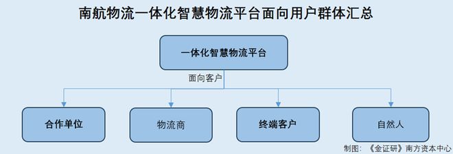 物流货物破损原因及对策_物流企业货物破损的问题分析_
