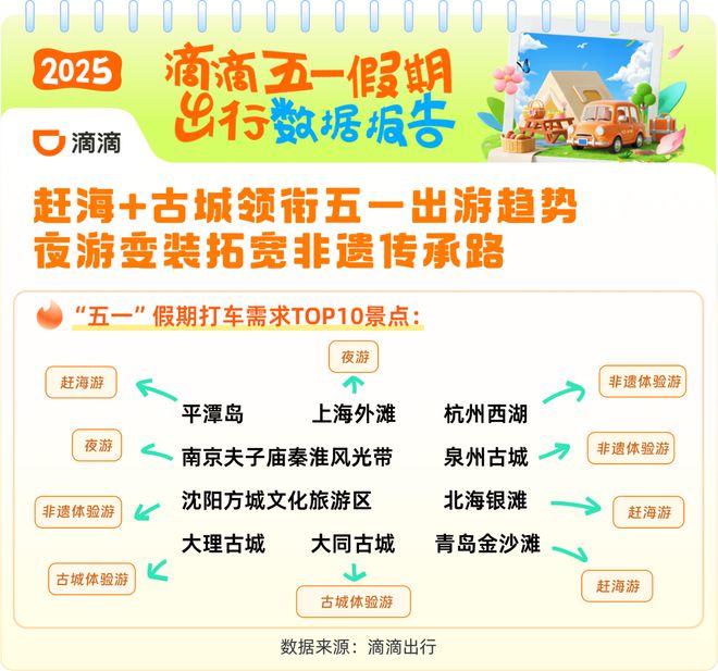 五一滴滴涨价_新年滴滴打车_