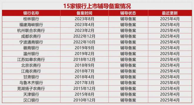 广西上市公司协会__上市董事长扮穷回家