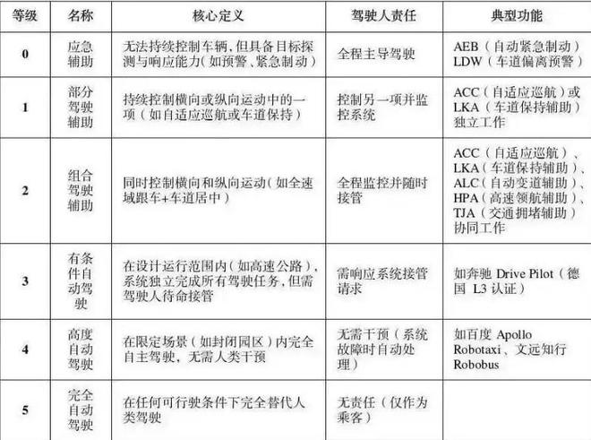 智能驾驶辅助组件基础版_小米智能驾驶_