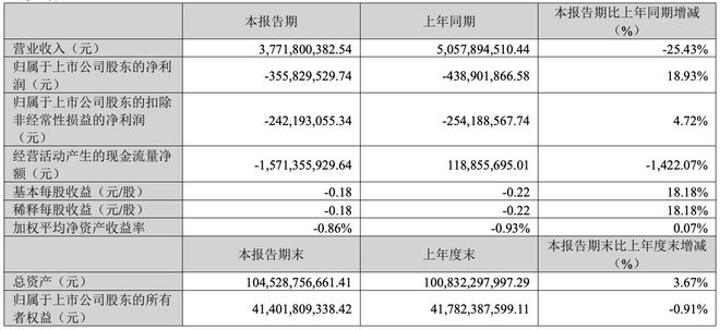 赣锋转债是什么意思_赣锋发债预计首日价格_