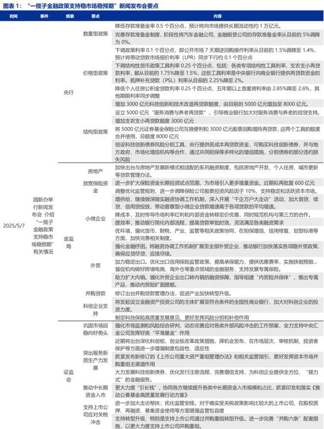 赵伟：“增量政策”序幕拉开——稳市场稳预期新闻发布会学习理解__赵伟：“增量政策”序幕拉开——稳市场稳预期新闻发布会学习理解