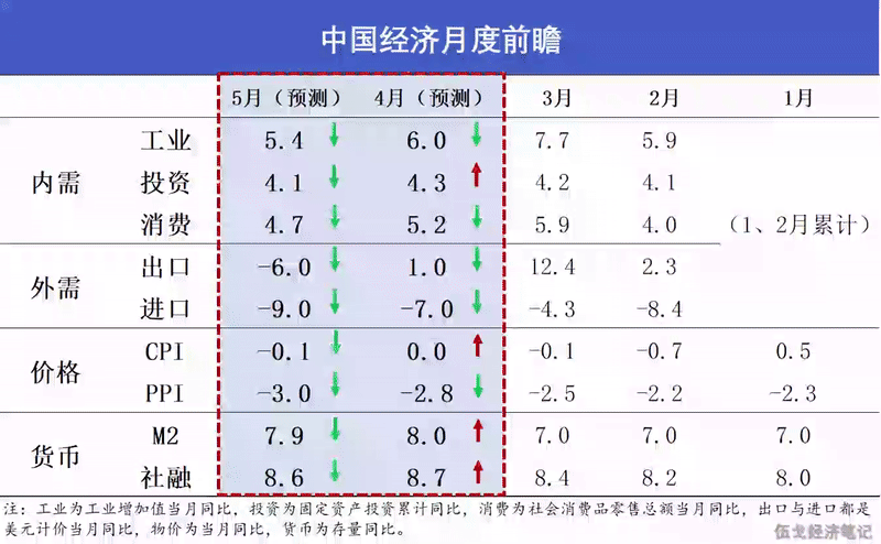 _伍戈：外需--是快，是慢？_伍戈：外需--是快，是慢？