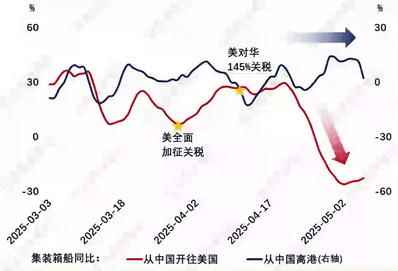 伍戈：外需--是快，是慢？__伍戈：外需--是快，是慢？