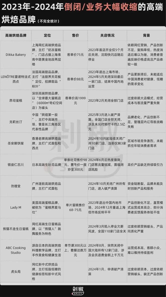 面包很贵__面包涨价这么厉害