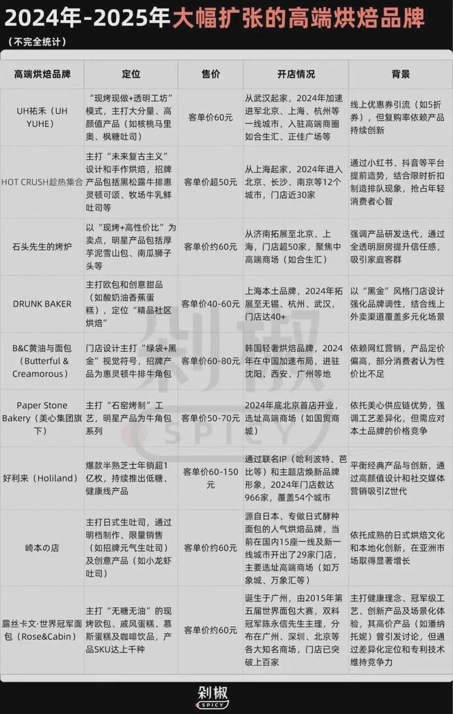 面包涨价这么厉害_面包很贵_