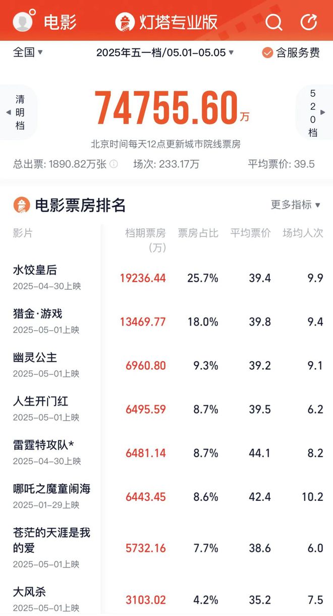 _票房逆转_票房逆袭电影