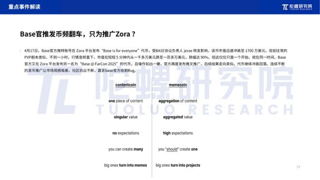 陀螺研究院2019区块链总结_陀螺研究院是陀螺世界吗_
