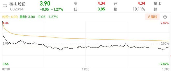 _光伏赌豪价崩盘卖身股份会涨吗_光伏股票暴跌