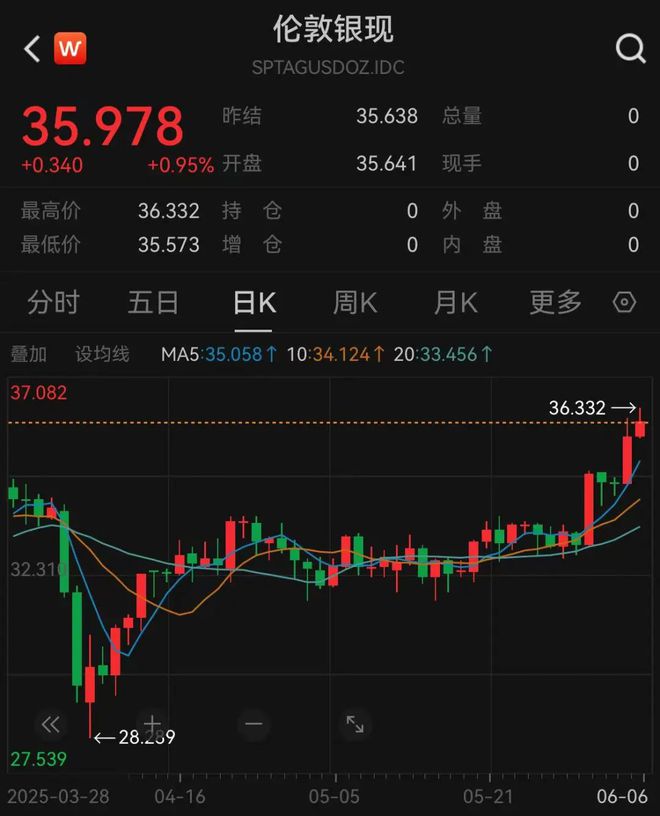 光环怎么分解出白金__白银光辉