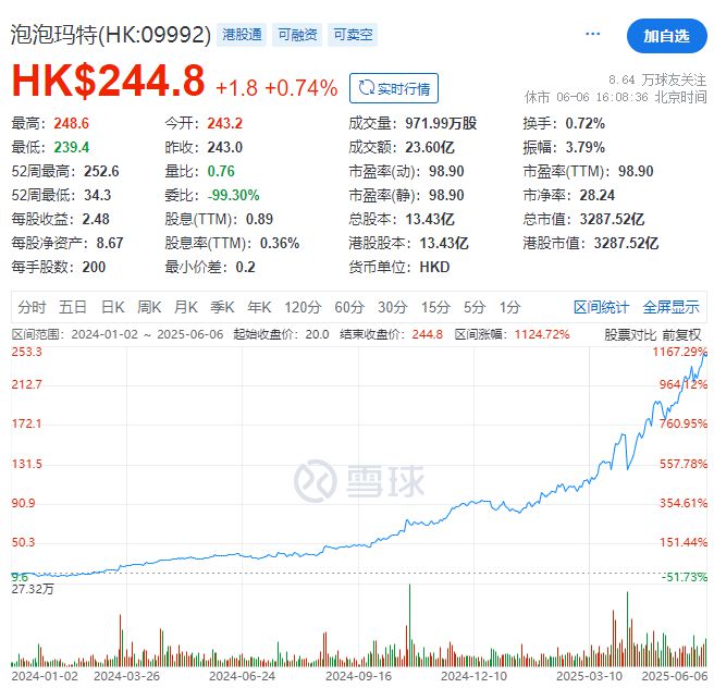 宁波首富身家315亿__泡泡玛特河南首富