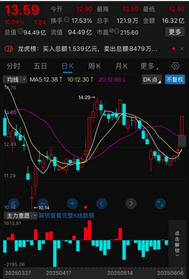 公司营业收入