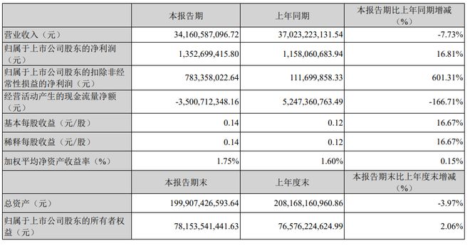 _一汽长安东风重组_东风汽车和长安汽车股票