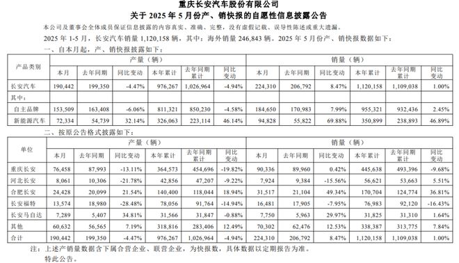 一汽长安东风重组__东风汽车和长安汽车股票