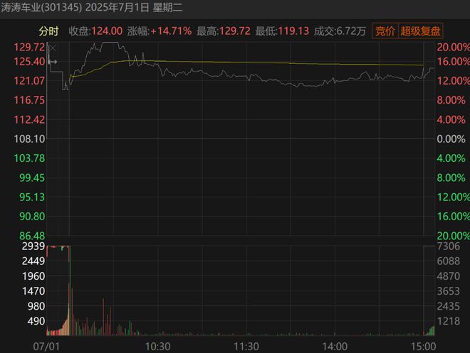 疯牛市是什么意思__股配资牛壹佰赞a