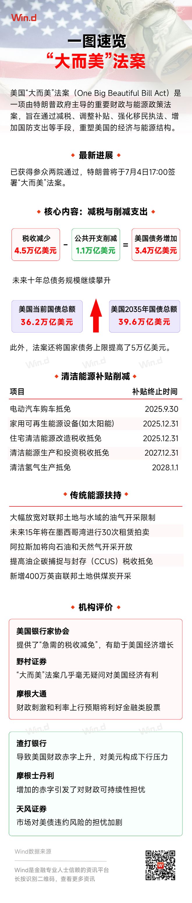 特朗普法案落地：美股、美元迎变局？