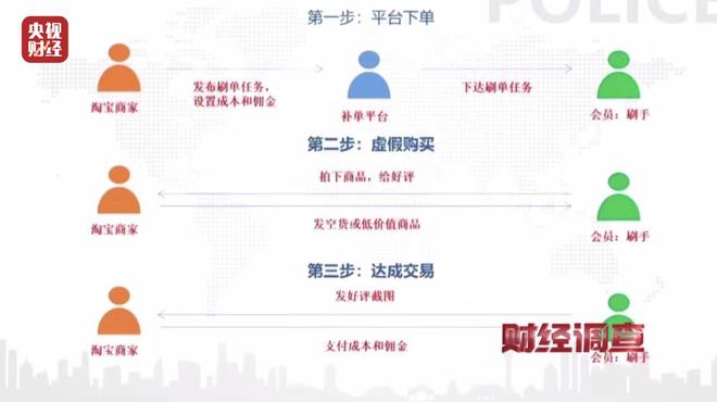 _大众点评探店笔记造假，小红书成网络水军接派单“新阵地”！总台《财经调查》曝光→_大众点评探店笔记造假，小红书成网络水军接派单“新阵地”！总台《财经调查》曝光→
