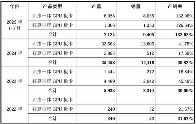 国产GPU爆发，但仍未迈过那道天堑__国产GPU爆发，但仍未迈过那道天堑