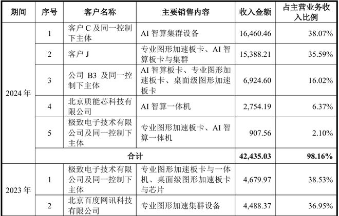 国产GPU爆发，但仍未迈过那道天堑_国产GPU爆发，但仍未迈过那道天堑_