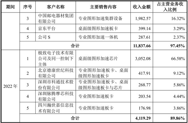 _国产GPU爆发，但仍未迈过那道天堑_国产GPU爆发，但仍未迈过那道天堑