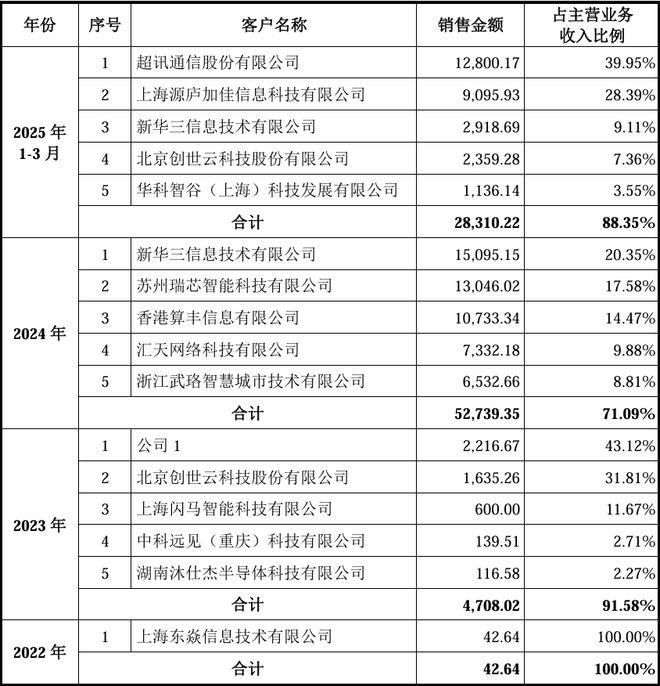 _国产GPU爆发，但仍未迈过那道天堑_国产GPU爆发，但仍未迈过那道天堑