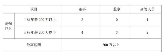保险公司股权被冻结__同方全球人寿为何亏损